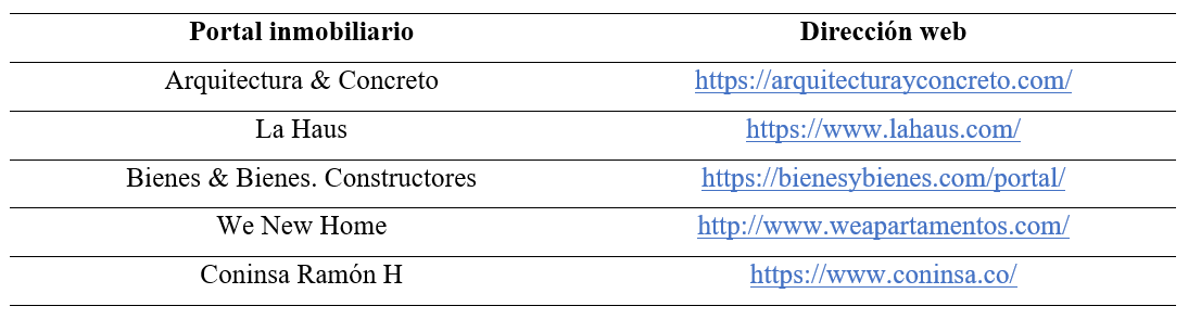 Portales inmobiliarios seleccionados para el an&aacute;lisis del corpus visual empleado