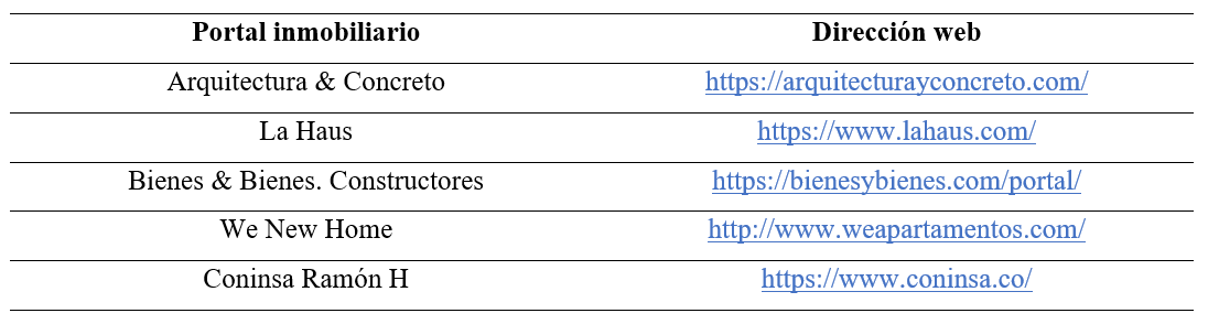 Portales inmobiliarios seleccionados para el análisis del corpus visual empleado