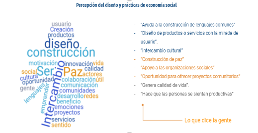 Percepciones del
dise&ntilde;o y pr&aacute;cticas de econom&iacute;a social.