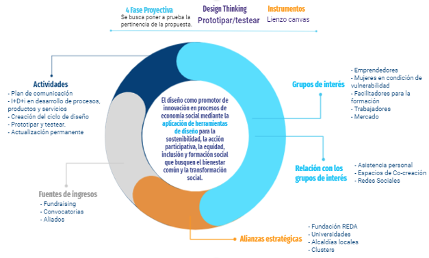 An&aacute;lisis de lienzo
canvas.