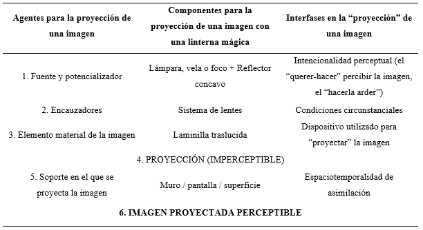 Proyección de una imagen