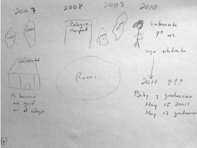 L&iacute;nea de la vida Carolina (3). Titulado por ella
misma &ldquo;U.S.A C&aacute;rcel&rdquo;
